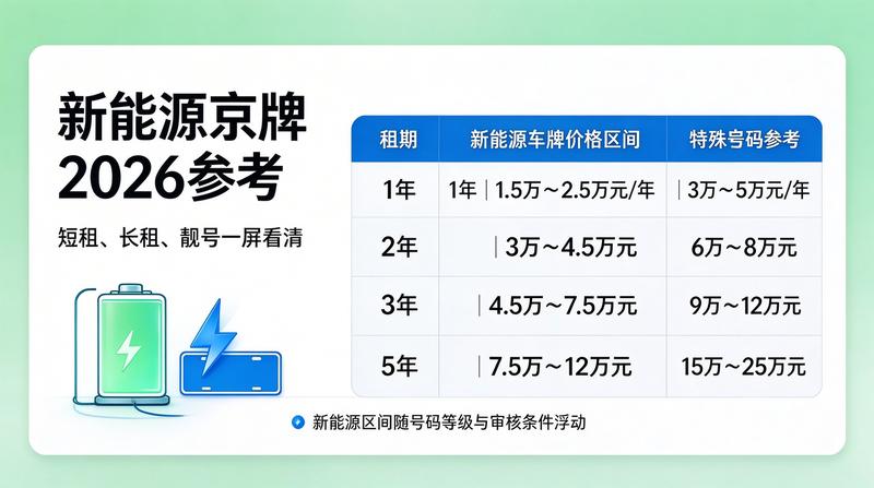 新能源车辆升级换购